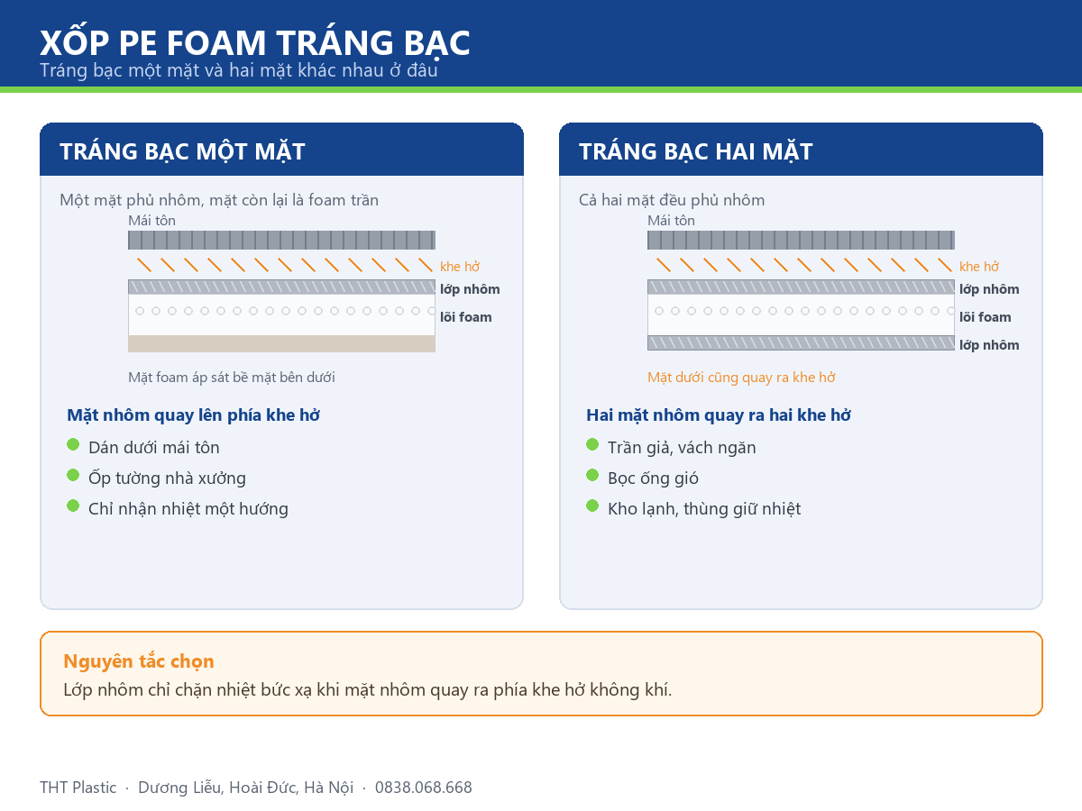 Sơ đồ cắt lớp xốp PE foam tráng bạc một mặt và hai mặt