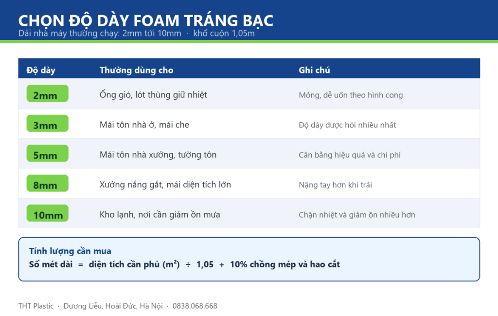 Chọn độ dày foam tráng bạc 2mm tới 10mm theo việc dùng